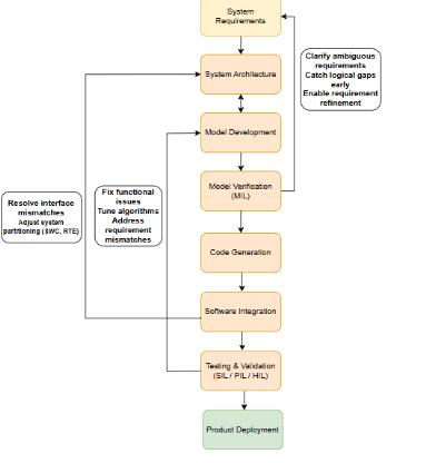 Automotive Ethernet Gateway Mirroring