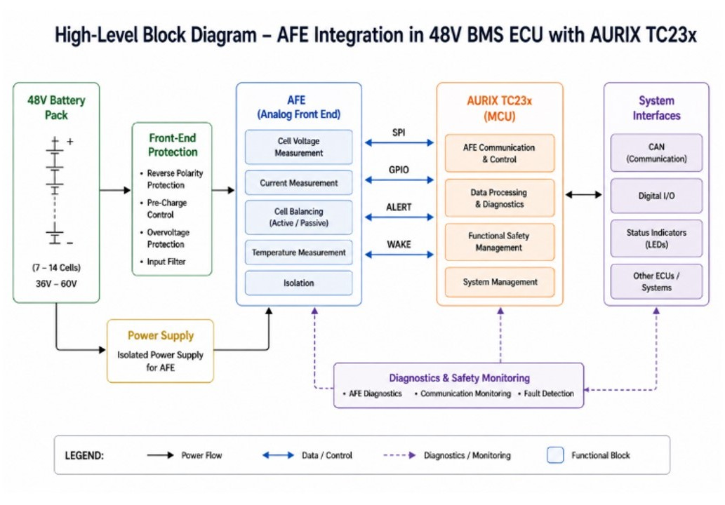 AFE high level image