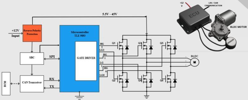 BLDC Motor Control MOTIX TLE9893