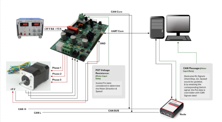BLDC Motor ECU Functional Validation