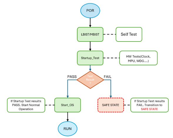 Iast Script IAST White Papers