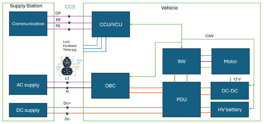 OBC V2G V2L Architecture