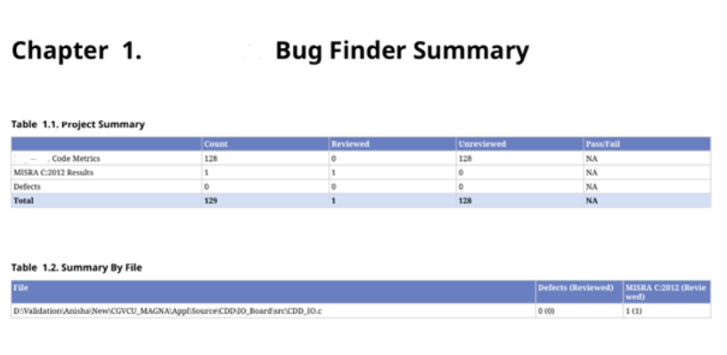 Software Verification: Ensuring Code Safety and MISRA Compliance